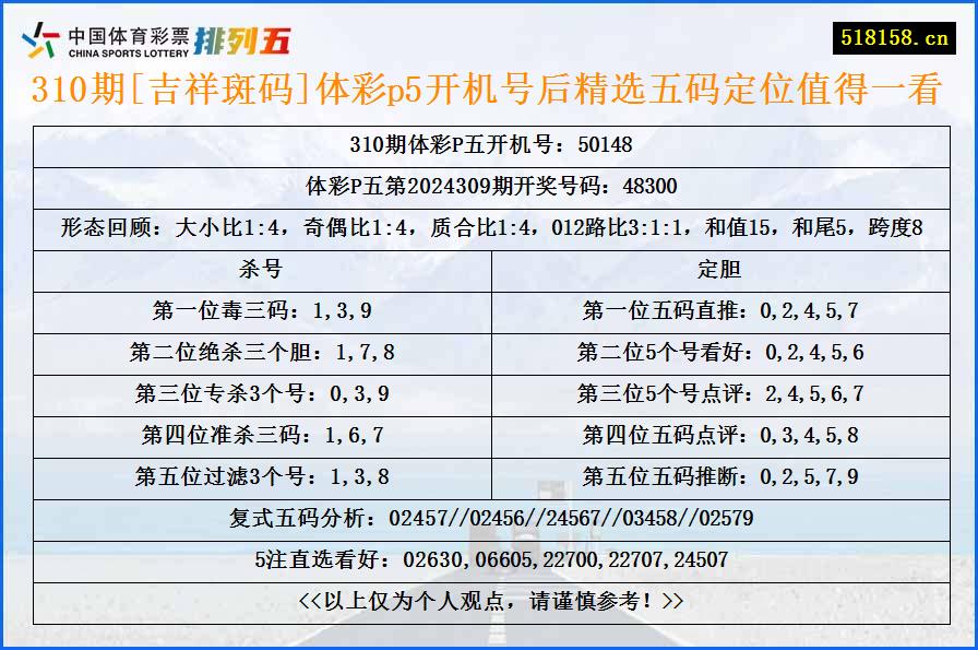 310期[吉祥斑码]体彩p5开机号后精选五码定位值得一看