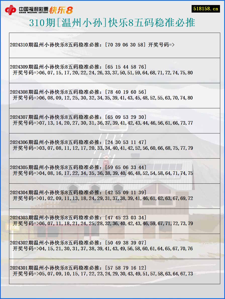 310期[温州小孙]快乐8五码稳准必推