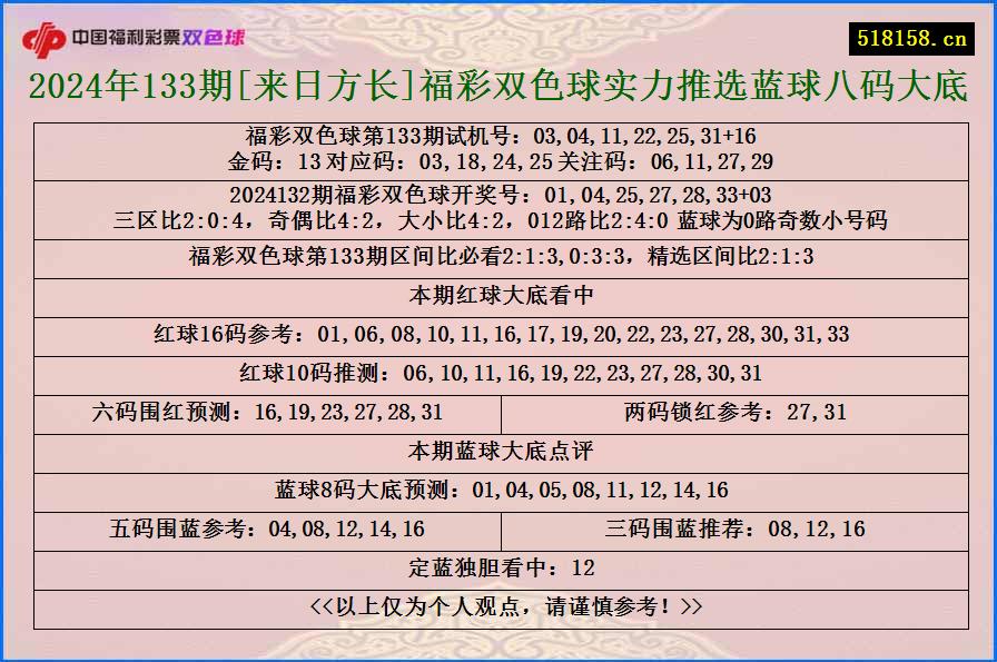 2024年133期[来日方长]福彩双色球实力推选蓝球八码大底