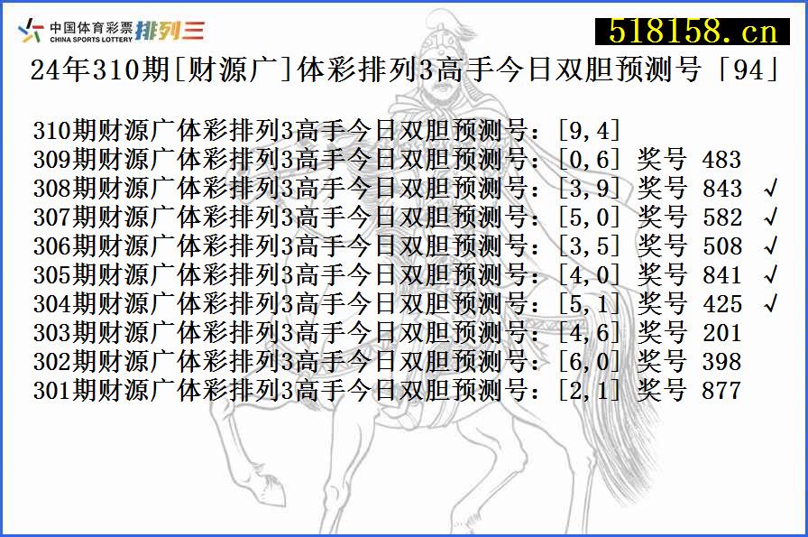 24年310期[财源广]体彩排列3高手今日双胆预测号「94」