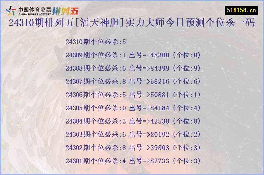 24310期排列五[滔天神胆]实力大师今日预测个位杀一码