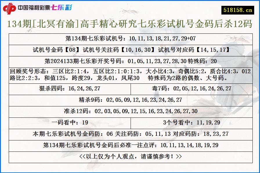 134期[北冥有渝]高手精心研究七乐彩试机号金码后杀12码