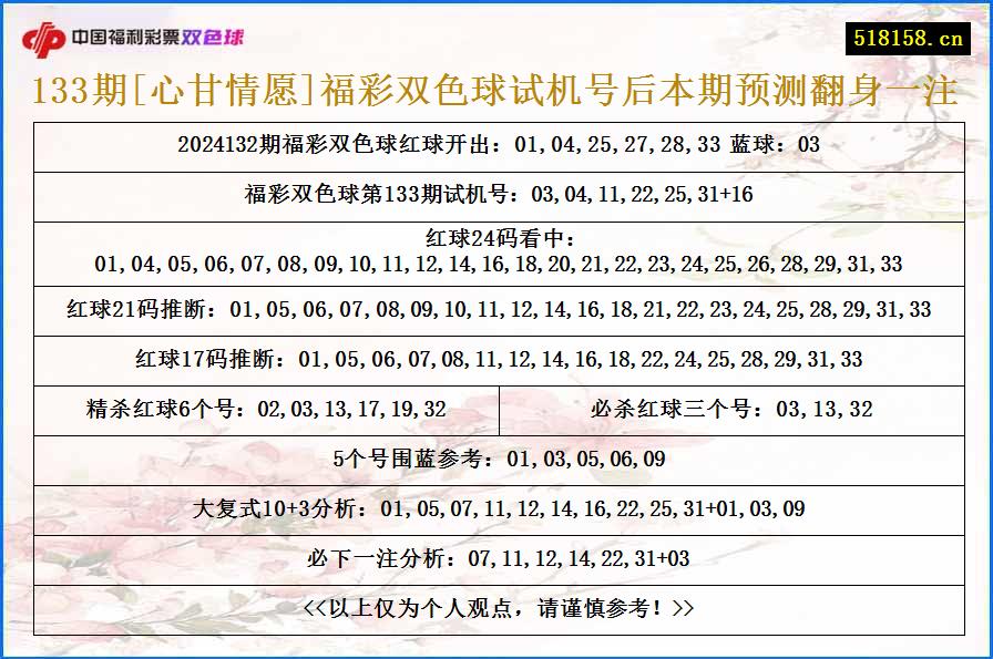 133期[心甘情愿]福彩双色球试机号后本期预测翻身一注