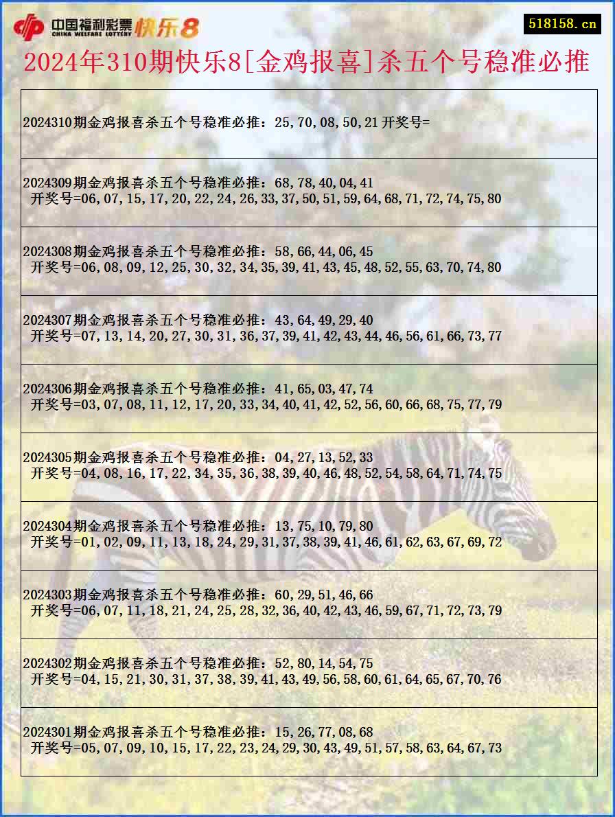 2024年310期快乐8[金鸡报喜]杀五个号稳准必推