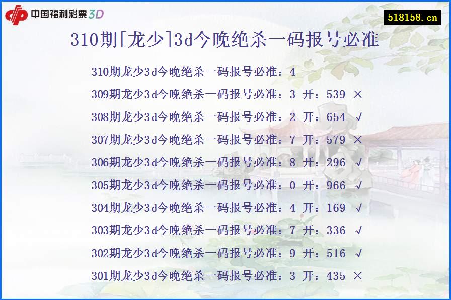 310期[龙少]3d今晚绝杀一码报号必准