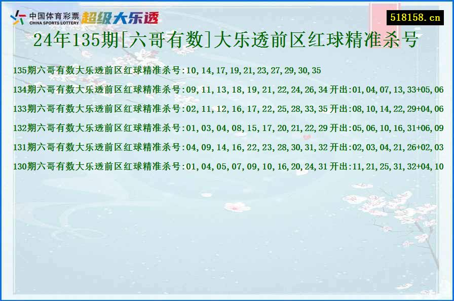 24年135期[六哥有数]大乐透前区红球精准杀号