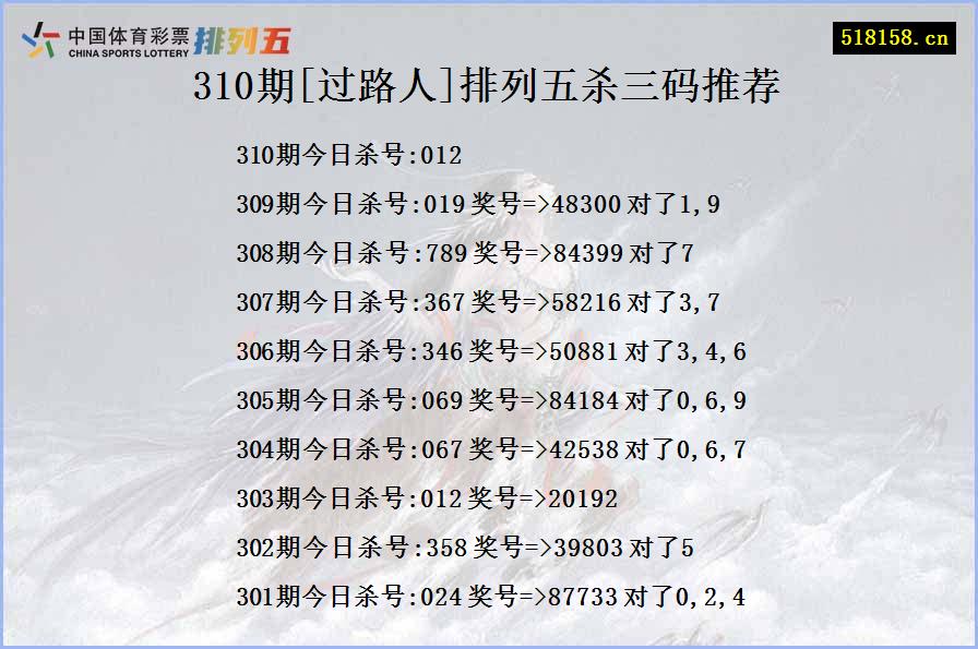 310期[过路人]排列五杀三码推荐