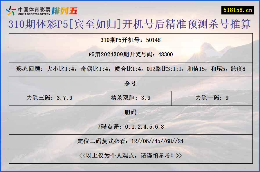 310期体彩P5[宾至如归]开机号后精准预测杀号推算