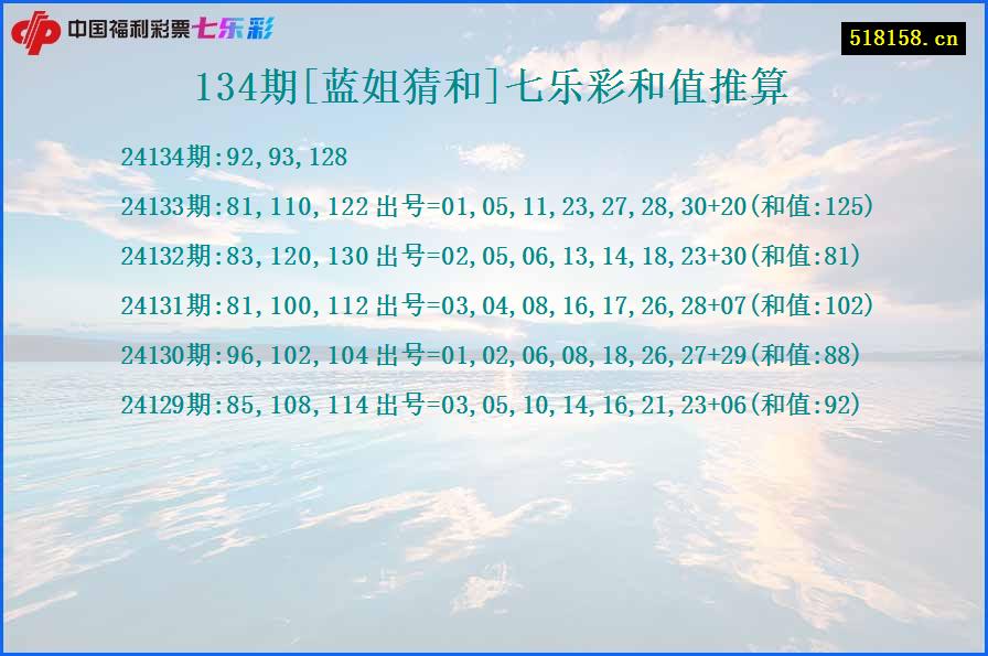 134期[蓝姐猜和]七乐彩和值推算