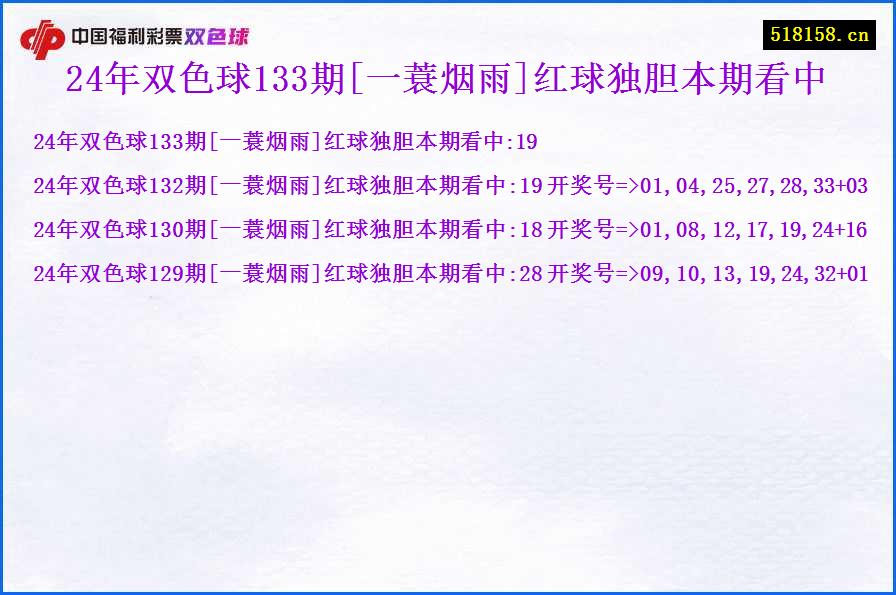 24年双色球133期[一蓑烟雨]红球独胆本期看中