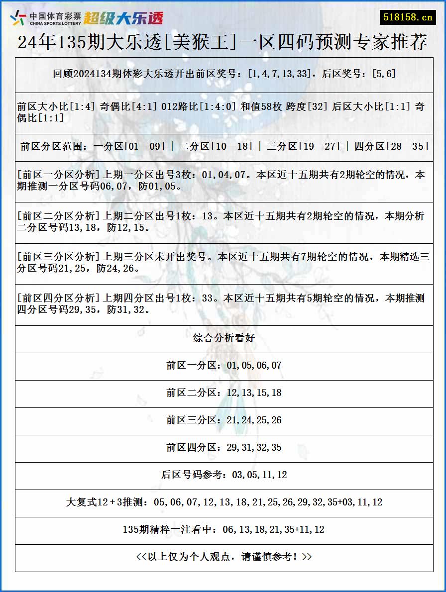 24年135期大乐透[美猴王]一区四码预测专家推荐