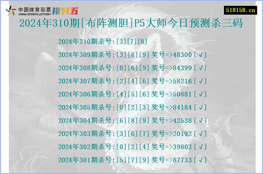 2024年310期[布阵测胆]P5大师今日预测杀三码