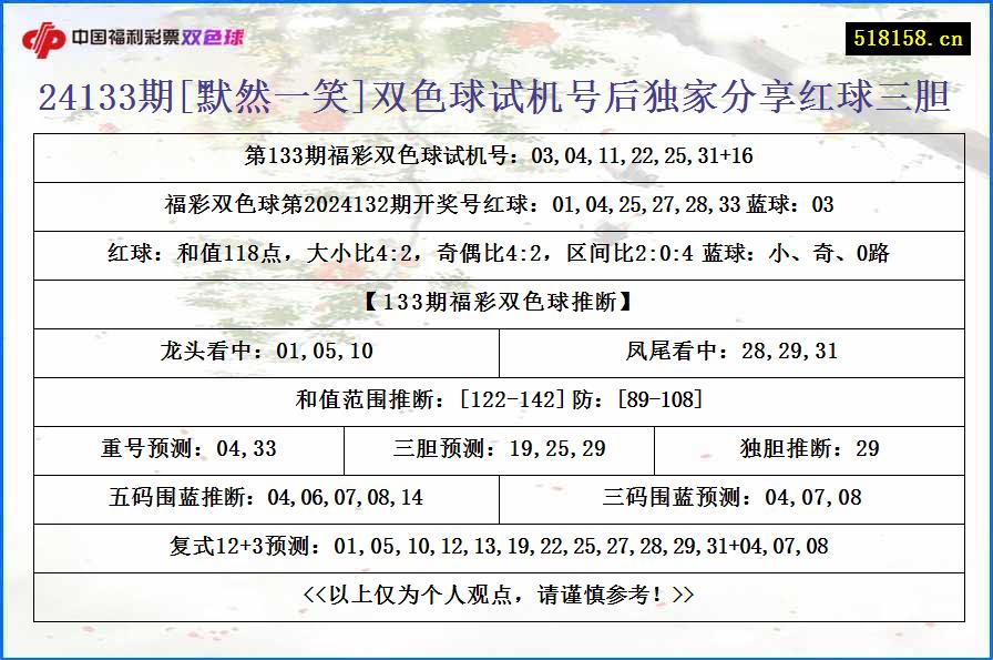 24133期[默然一笑]双色球试机号后独家分享红球三胆