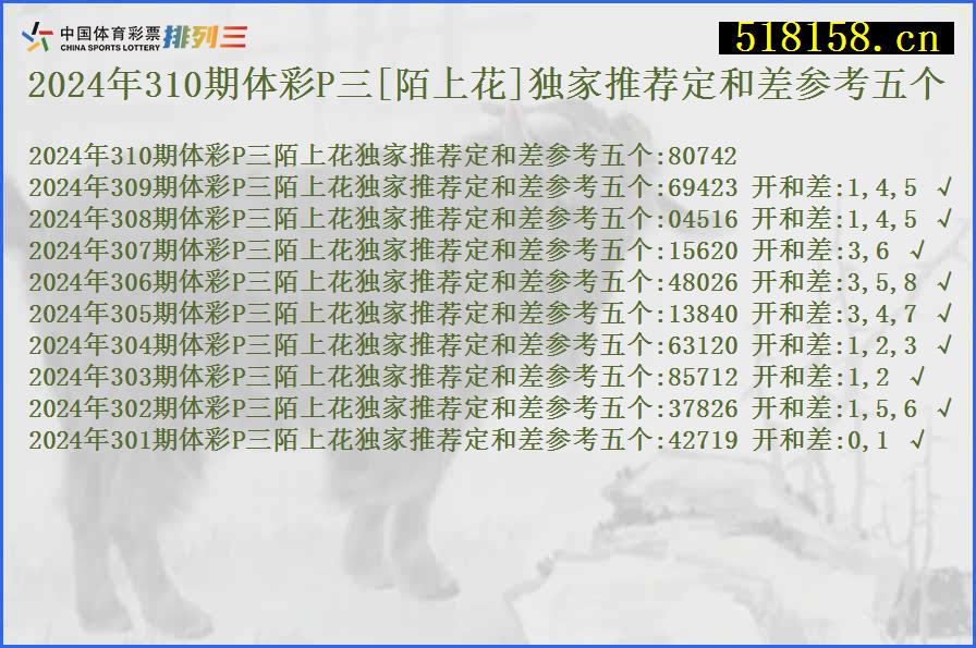 2024年310期体彩P三[陌上花]独家推荐定和差参考五个