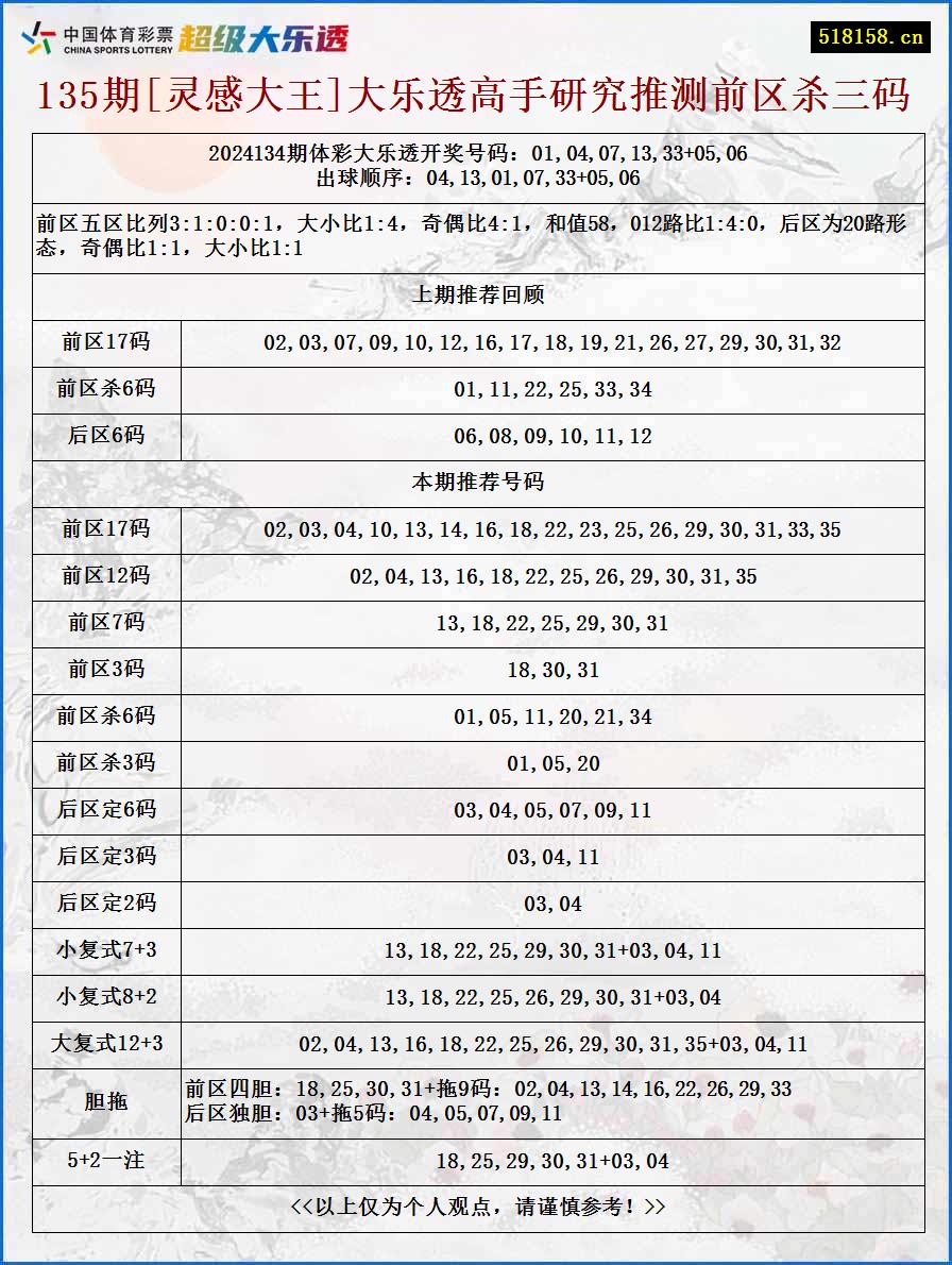 135期[灵感大王]大乐透高手研究推测前区杀三码