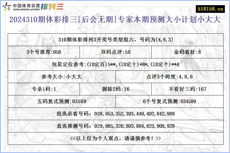 2024310期体彩排三[后会无期]专家本期预测大小计划小大大