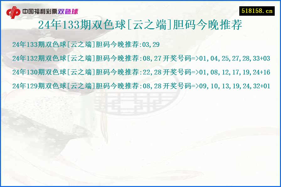 24年133期双色球[云之端]胆码今晚推荐