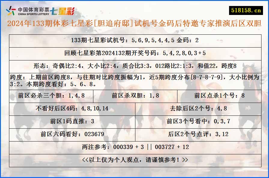 2024年133期体彩七星彩[胆追府邸]试机号金码后特邀专家推演后区双胆