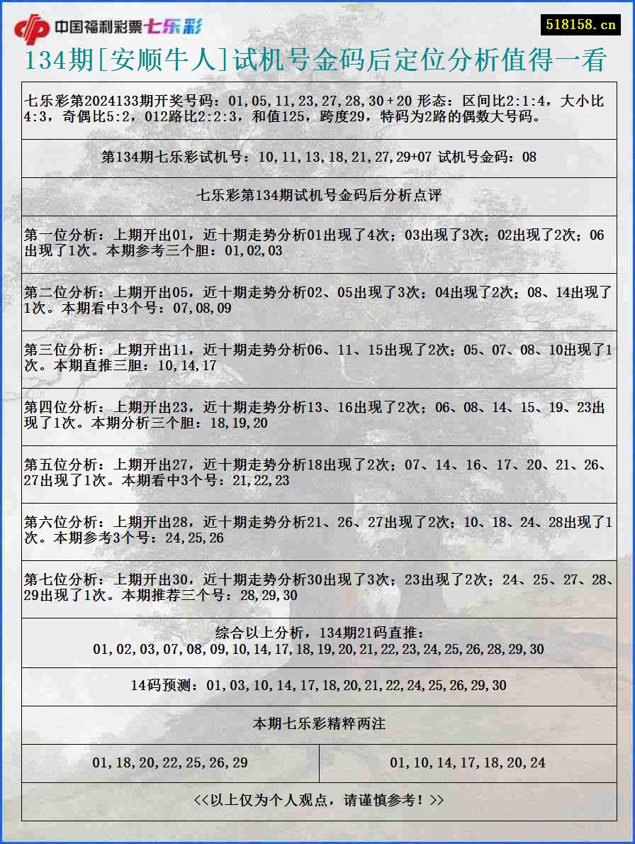 134期[安顺牛人]试机号金码后定位分析值得一看