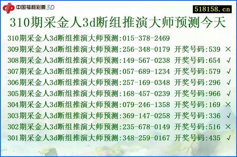 310期采金人3d断组推演大师预测今天