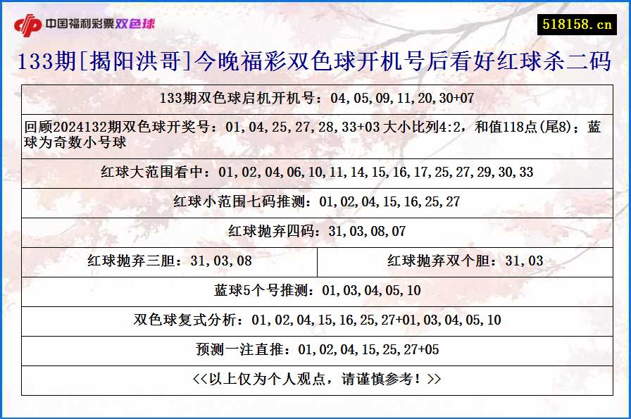 133期[揭阳洪哥]今晚福彩双色球开机号后看好红球杀二码