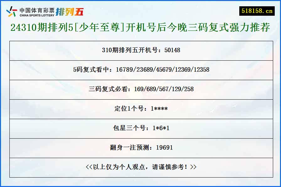 24310期排列5[少年至尊]开机号后今晚三码复式强力推荐