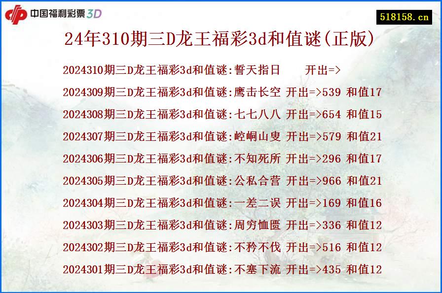 24年310期三D龙王福彩3d和值谜(正版)