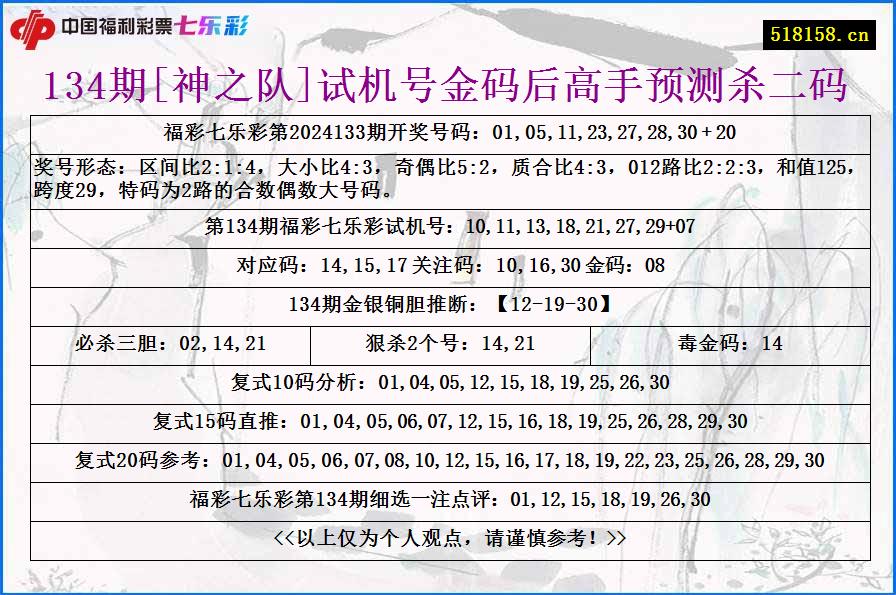 134期[神之队]试机号金码后高手预测杀二码