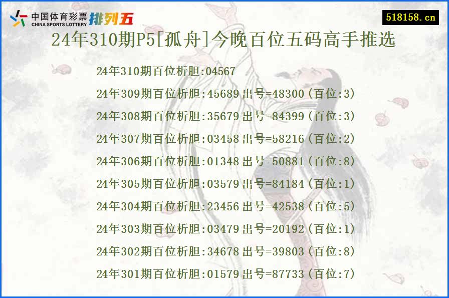 24年310期P5[孤舟]今晚百位五码高手推选