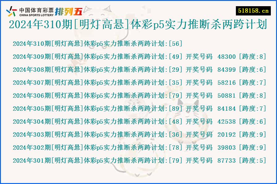 2024年310期[明灯高悬]体彩p5实力推断杀两跨计划