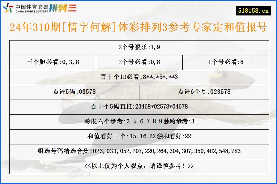 24年310期[情字何解]体彩排列3参考专家定和值报号