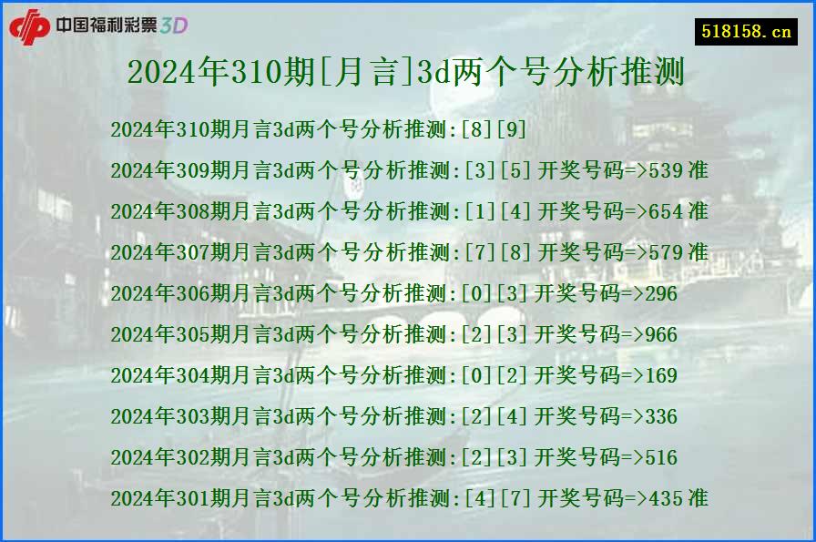 2024年310期[月言]3d两个号分析推测