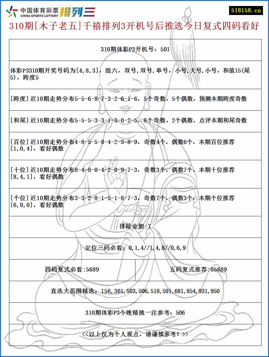 310期[木子老五]千禧排列3开机号后推选今日复式四码看好