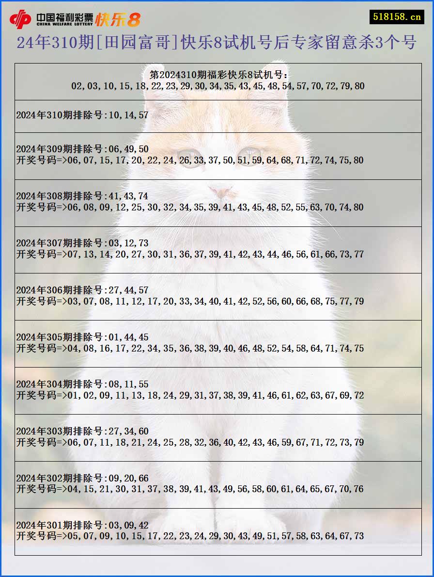 24年310期[田园富哥]快乐8试机号后专家留意杀3个号