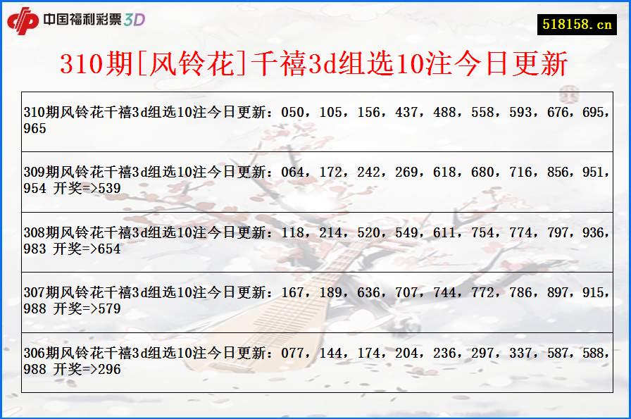 310期[风铃花]千禧3d组选10注今日更新