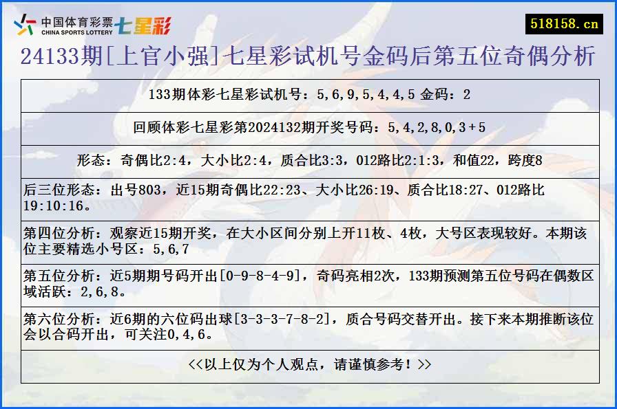 24133期[上官小强]七星彩试机号金码后第五位奇偶分析