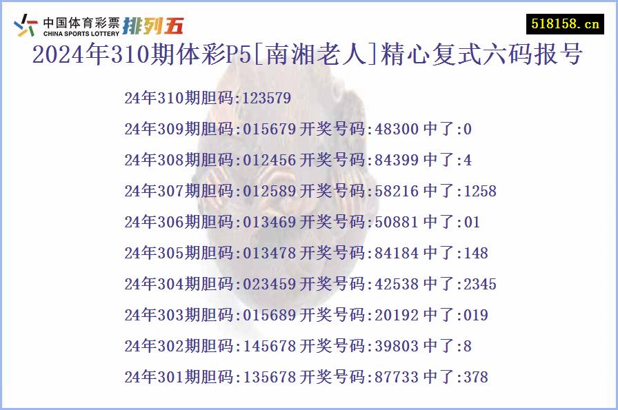 2024年310期体彩P5[南湘老人]精心复式六码报号