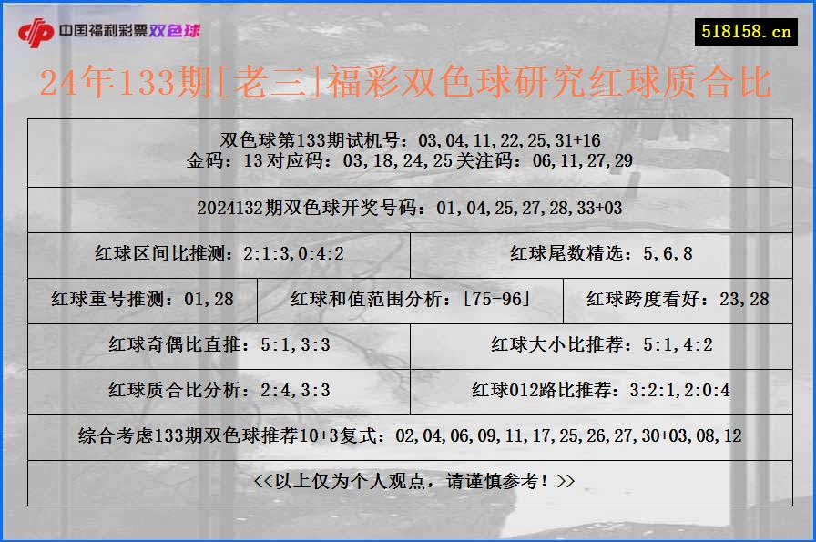 24年133期[老三]福彩双色球研究红球质合比