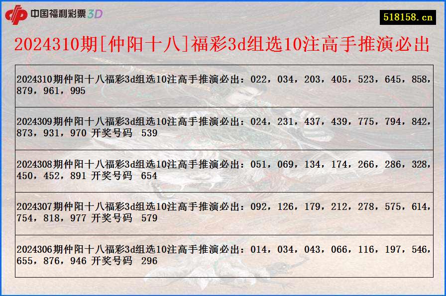 2024310期[仲阳十八]福彩3d组选10注高手推演必出