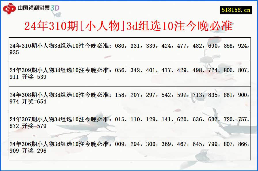 24年310期[小人物]3d组选10注今晚必准