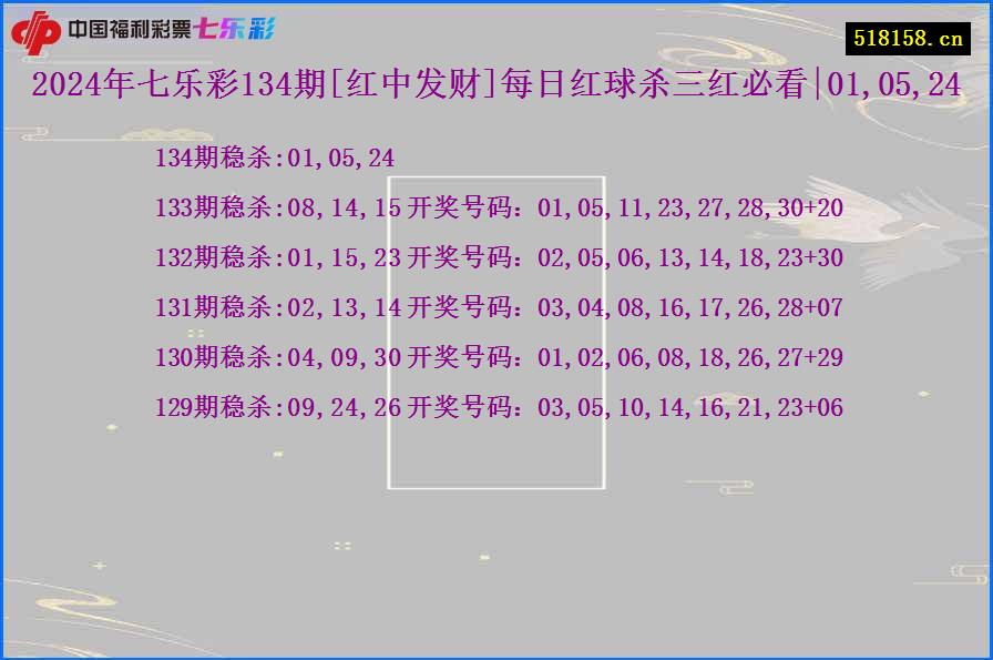 2024年七乐彩134期[红中发财]每日红球杀三红必看|01,05,24