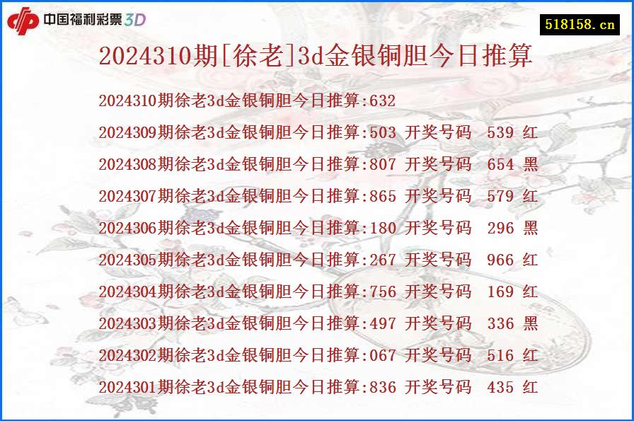 2024310期[徐老]3d金银铜胆今日推算