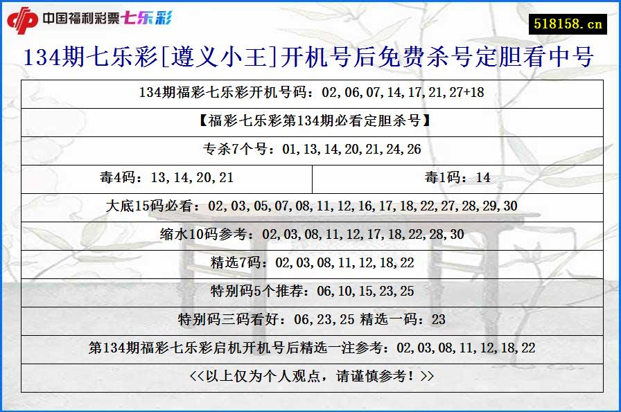 134期七乐彩[遵义小王]开机号后免费杀号定胆看中号