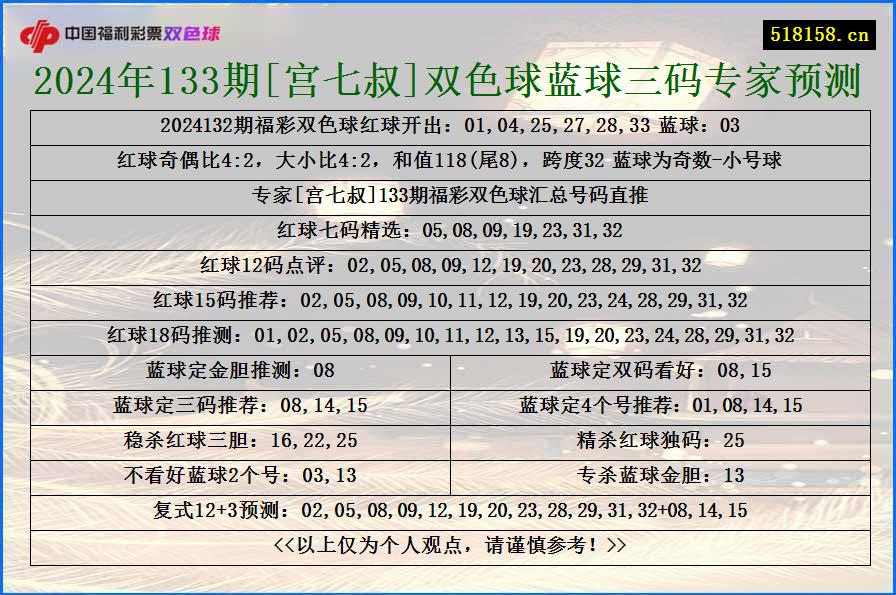 2024年133期[宫七叔]双色球蓝球三码专家预测