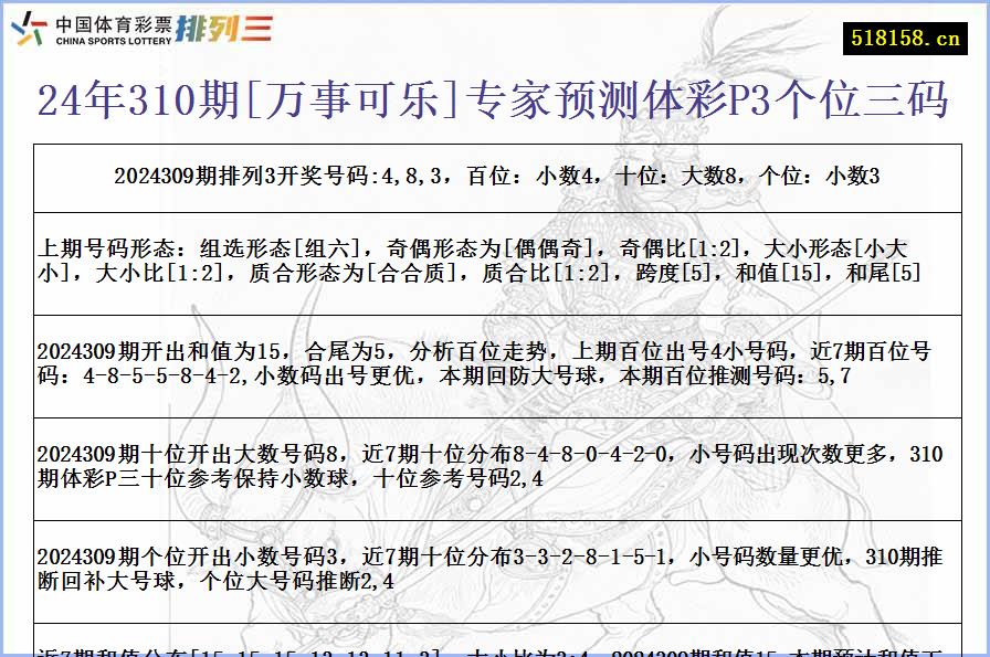 24年310期[万事可乐]专家预测体彩P3个位三码