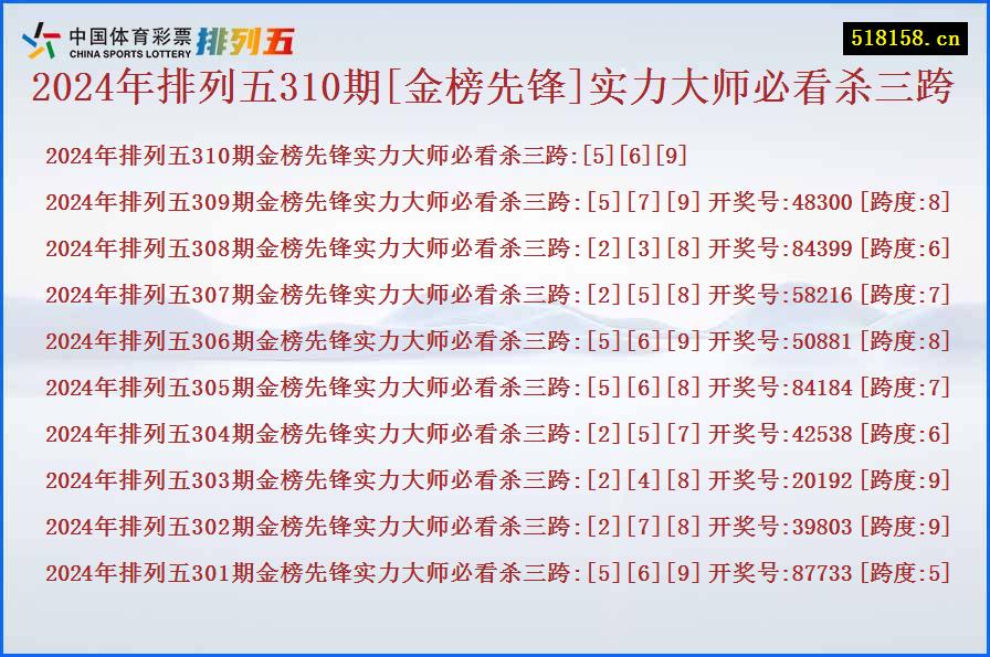 2024年排列五310期[金榜先锋]实力大师必看杀三跨