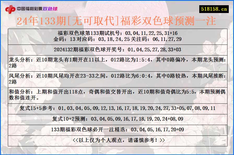 24年133期[无可取代]福彩双色球预测一注