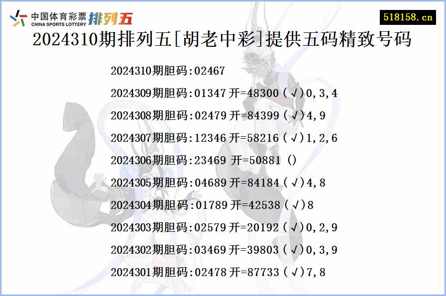 2024310期排列五[胡老中彩]提供五码精致号码