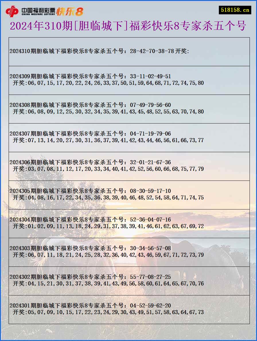 2024年310期[胆临城下]福彩快乐8专家杀五个号