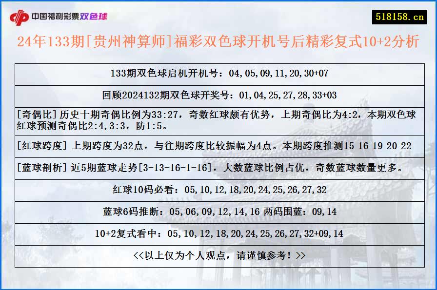 24年133期[贵州神算师]福彩双色球开机号后精彩复式10+2分析